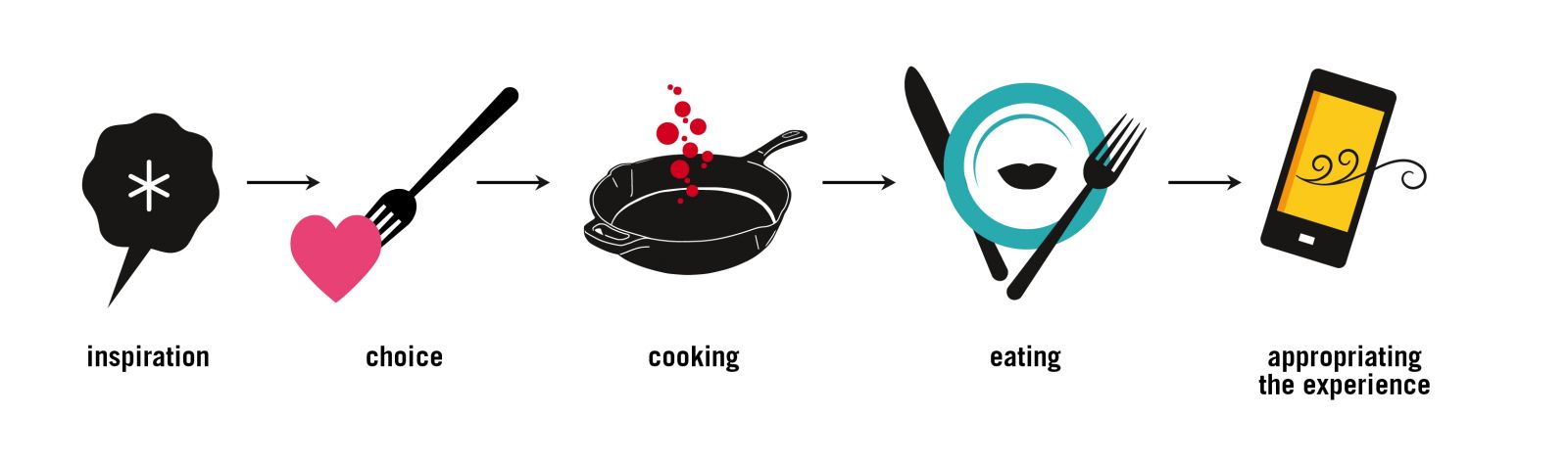 food marketing