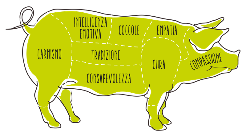 food trend