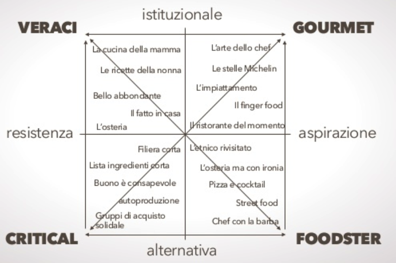 foodtelling